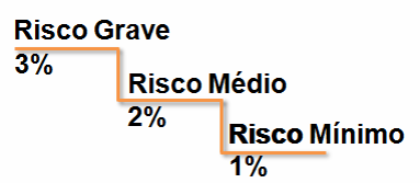 fatorrisco