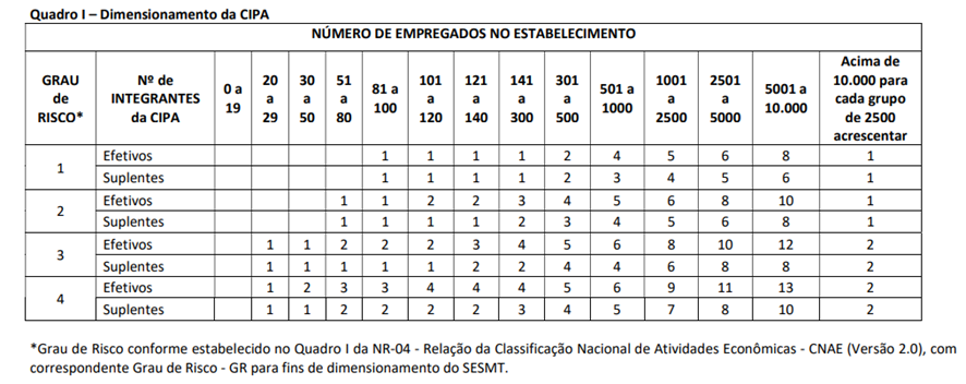 Dimensionamento da CIPA - Assédio no Trabalho
